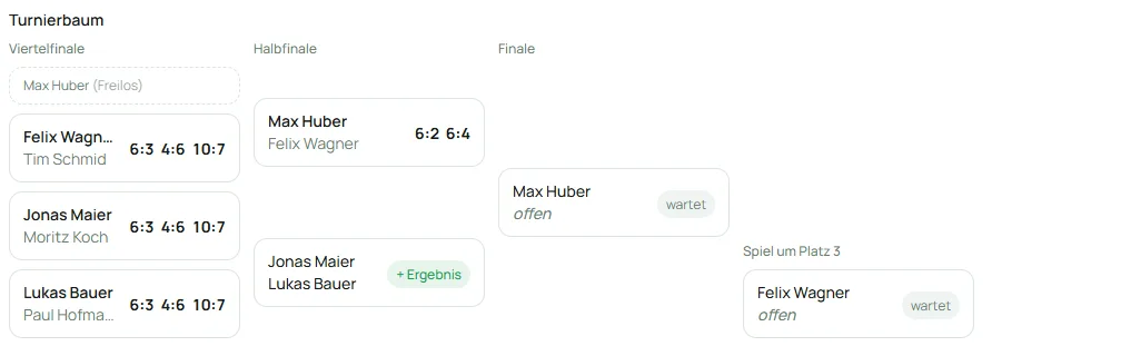 Turnierbaum mit Freilos, Satzergebnissen und Spiel um Platz 3